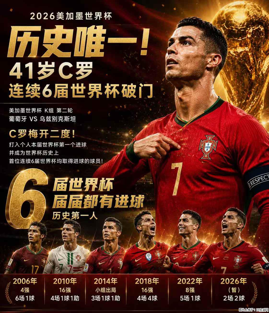 2026美加墨世界杯 历史唯一！41岁C罗 连续6届世界杯破门 - 运动休闲 - 邯郸生活社区 - 邯郸28生活网 hd.28life.com