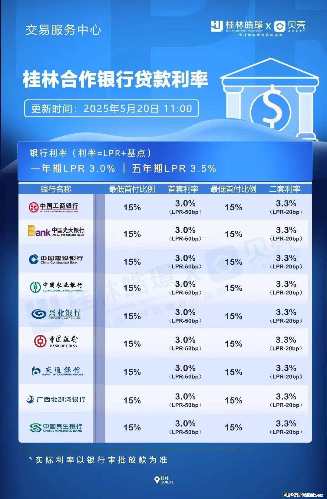 重磅！降息！桂林房贷利率3.0% - 邯郸生活资讯 - 邯郸28生活网 hd.28life.com